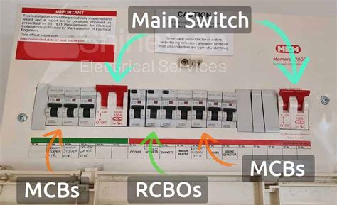 consumer electric box|consumer units explained.